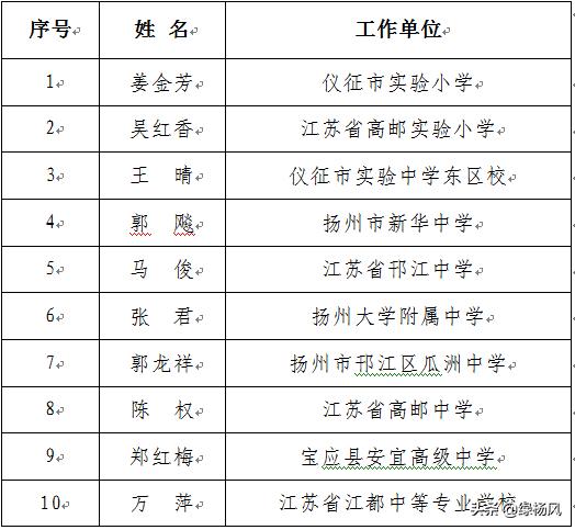 扬州公示一批特级班主任和特级教师