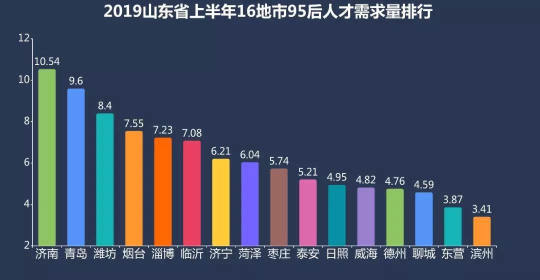 2020山东日照一季度g_山东日照(2)