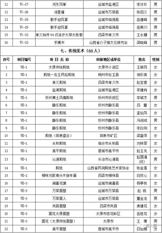 广灵县人口总数_广灵县地图(3)