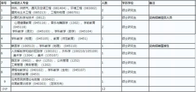 2019年赤峰市新生人口_赤峰市2030年规划图