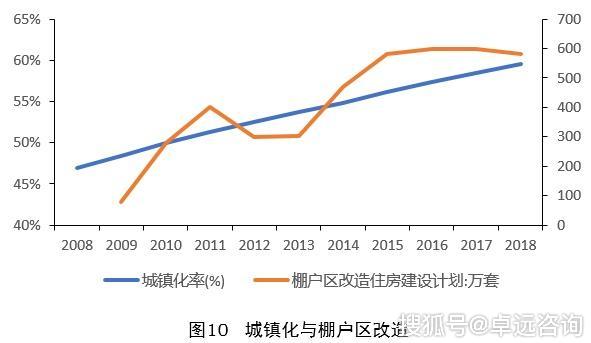 第二产业占gdp比重(3)