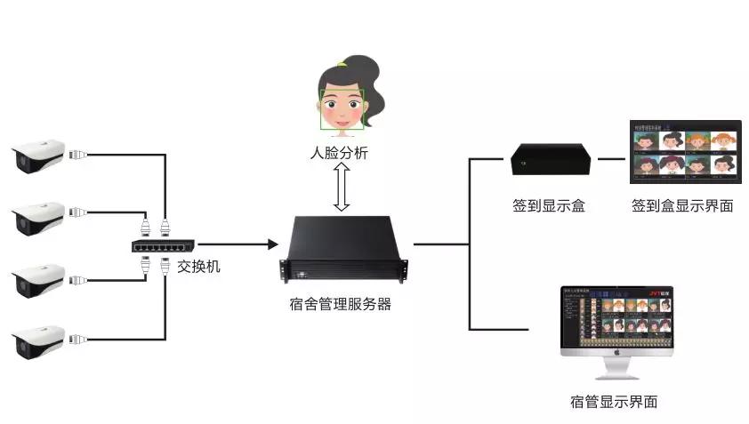 寝室查人口_女生寝室图片(3)