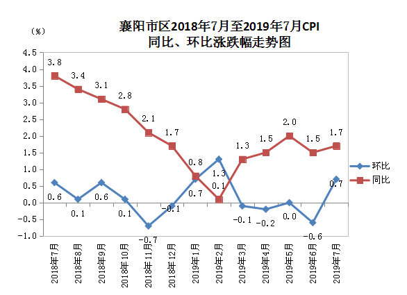 2021年襄阳市襄州区的gdp_同样作为省域副中心城市, 为什么洛阳能够超越襄阳呢