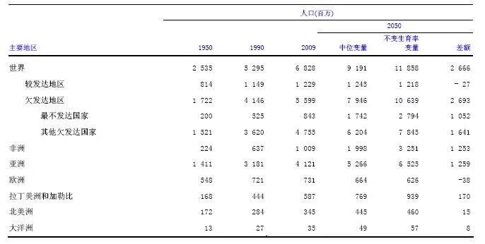 护肤品人口变量_人口普查图片(2)