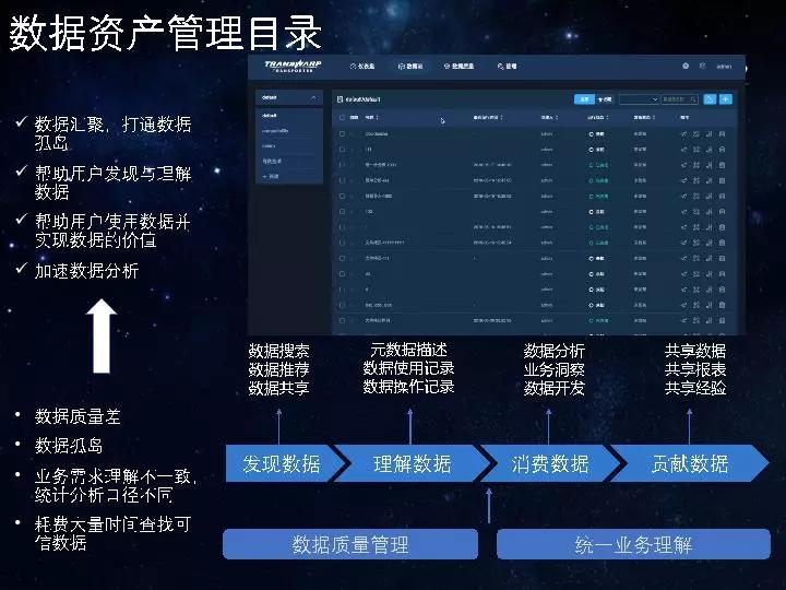 星环李栗:transwarp data catalog智能数据目录为数据