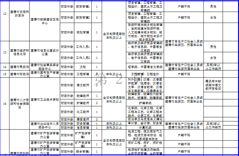 2019浙江人口_浙江人口分布图(3)