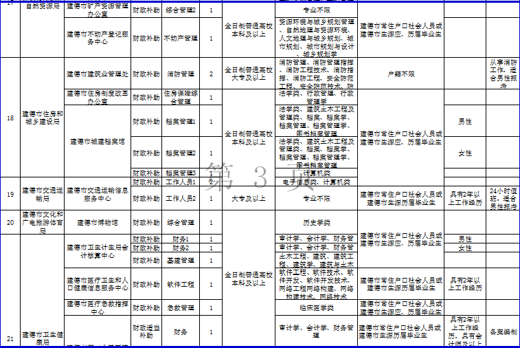 浙江2019人口有多少_2021浙江人口