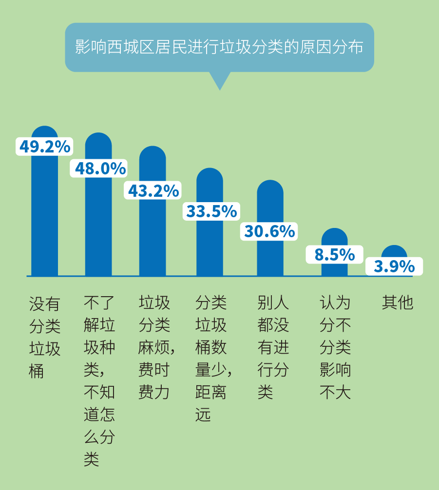 垃圾分类时代数据让行动更有力