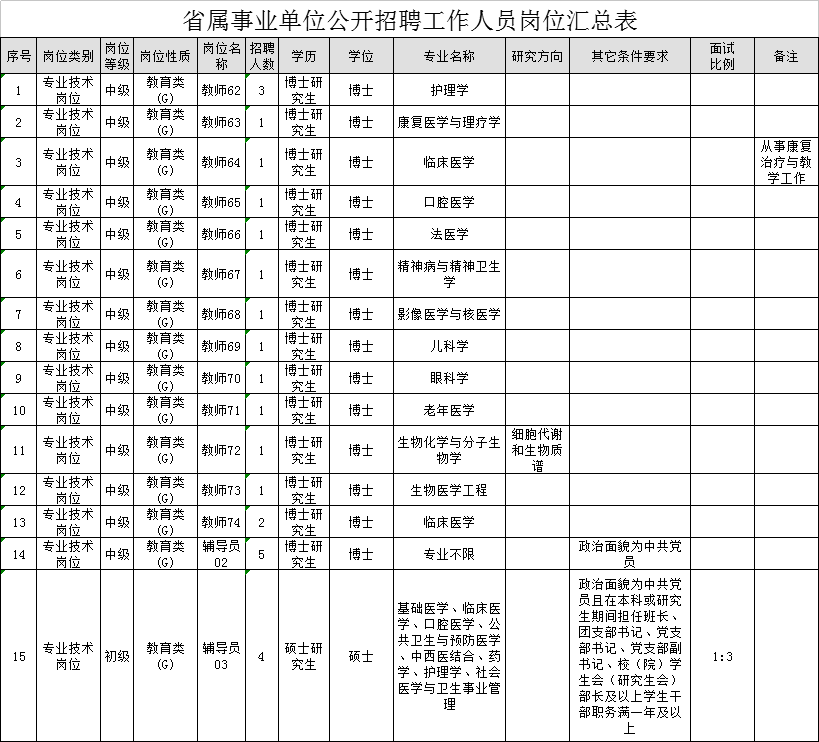 济宁医学院招聘_济宁医学院招聘16人,速看