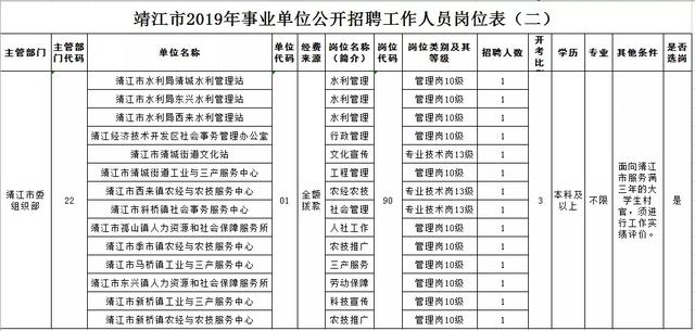 2019靖江人口_小丑2019图片(2)