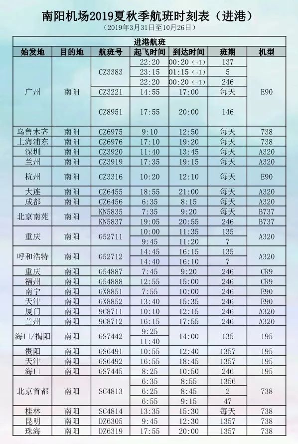 南阳机场2019年夏秋季进出港航班时刻表经常外出的镇平人速看