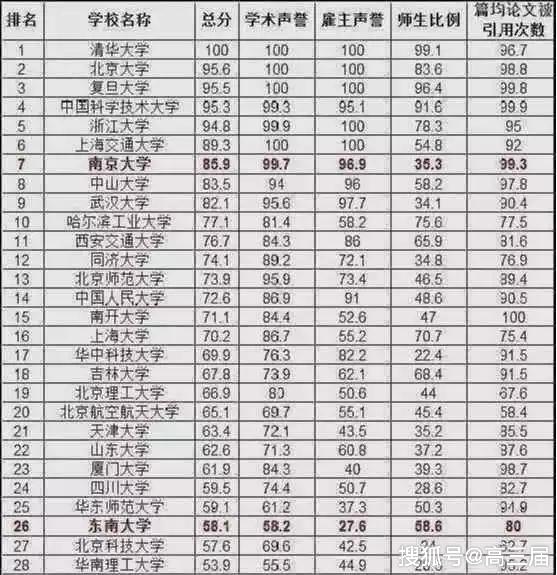 211中国大学排行榜_史上最长寒假重磅来袭 天津众高校排名居中 2