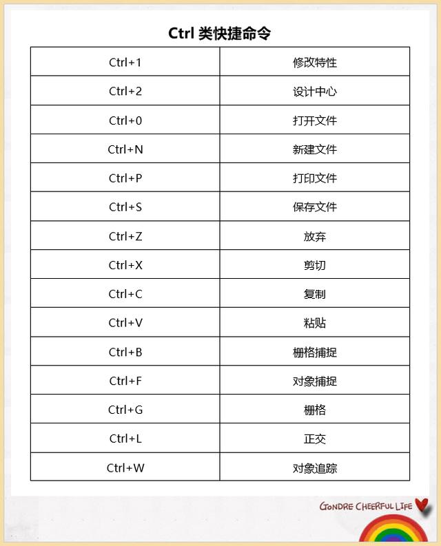 制图大神最常用的六大类cad快捷命令,学会cad就是这么简单