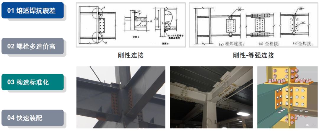 【钢结构·技术】国内外高强度螺栓连接设计的对比分析及研究进展