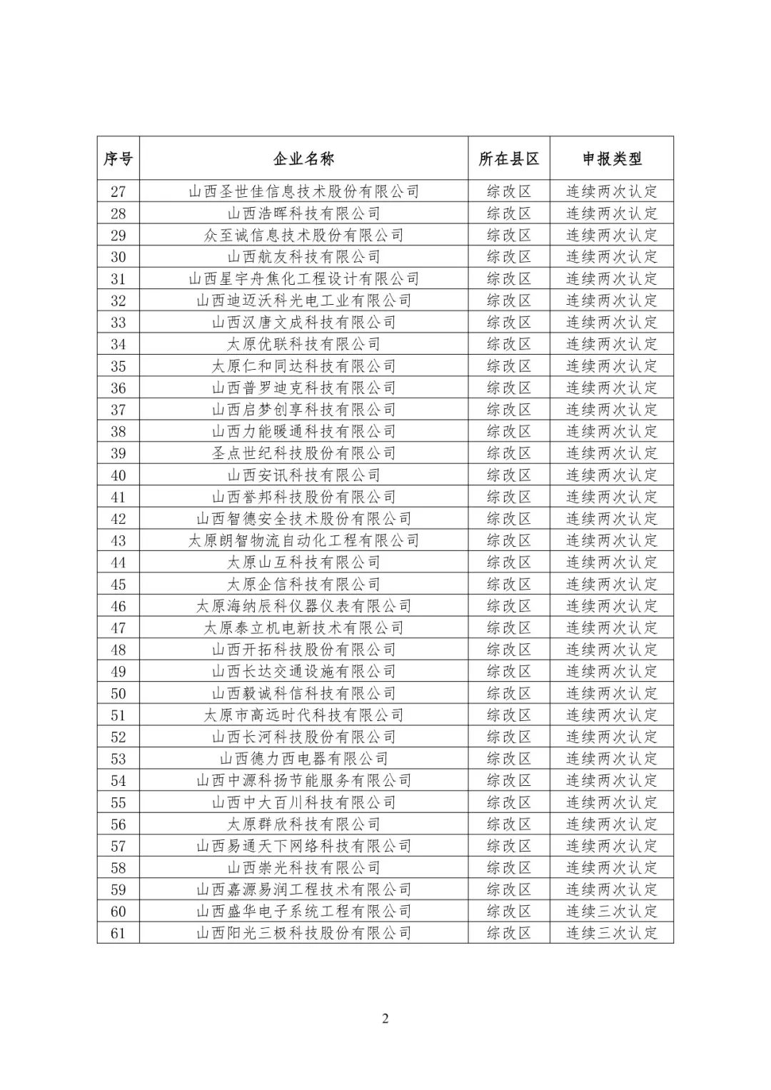 太原市民营经济总量_太原市地图