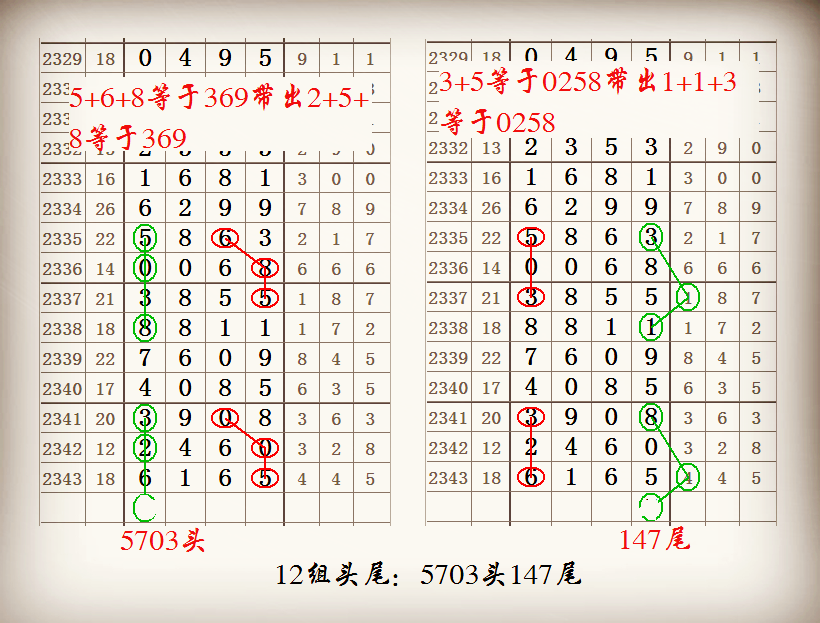 七星彩2344期基数图规12组头尾