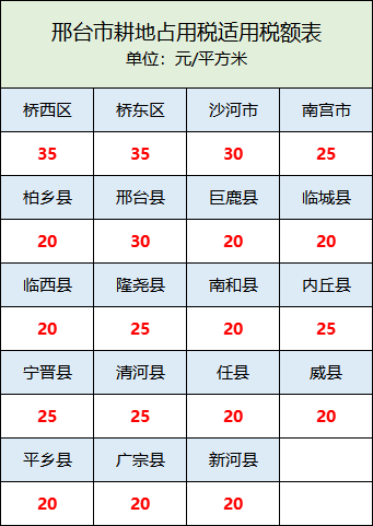 邢台县户籍人口_邢台县会宁中学照片