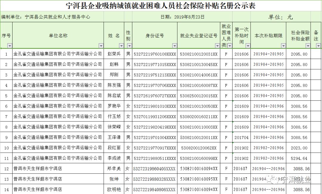 宁洱县人口数_宁洱县普洱中学图片