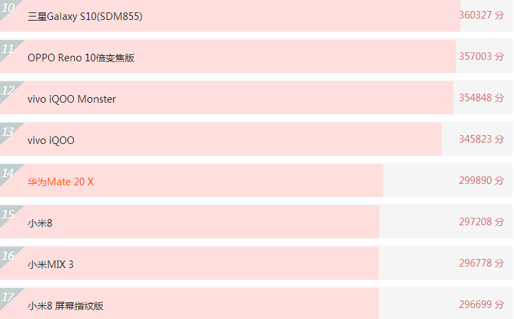 华为全军覆没!麒麟980和骁龙855差距有多大?