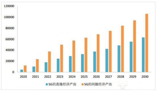 可笑的GDP(2)