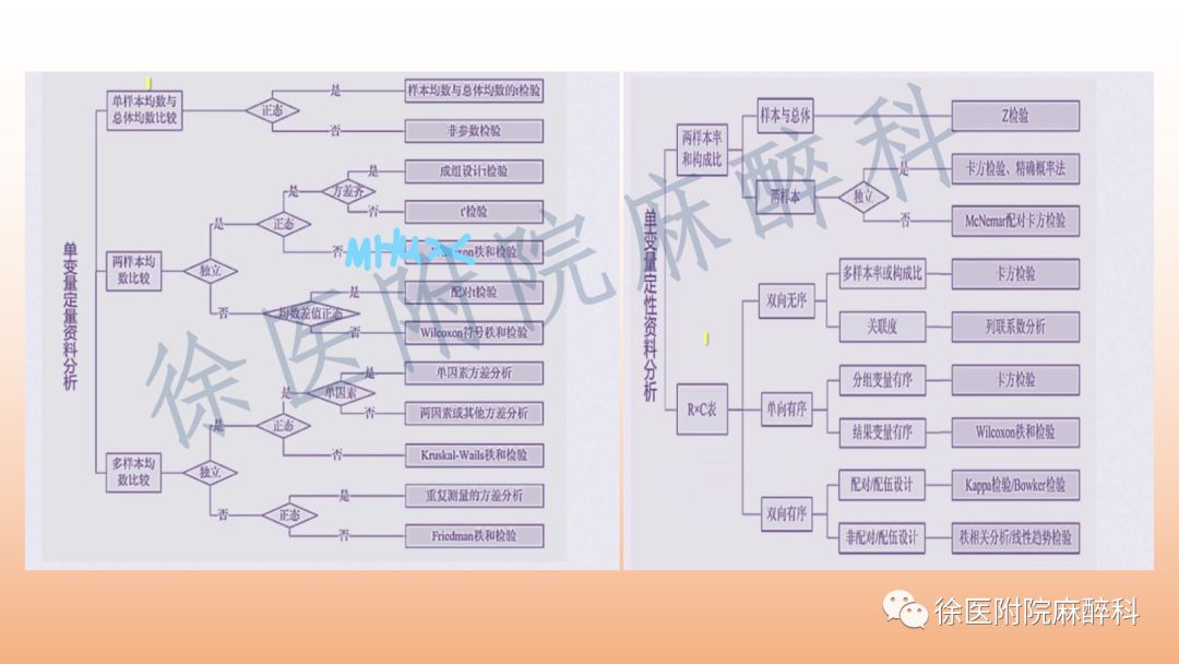 仰卧位下可视喉镜vs头高位下普通喉镜的喉部暴露程度