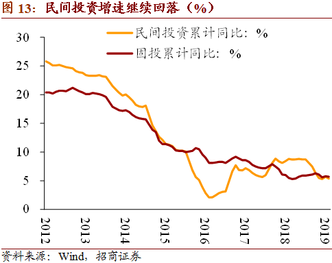 政府支出增加所引起的GDP_收入支出账目表格图(3)