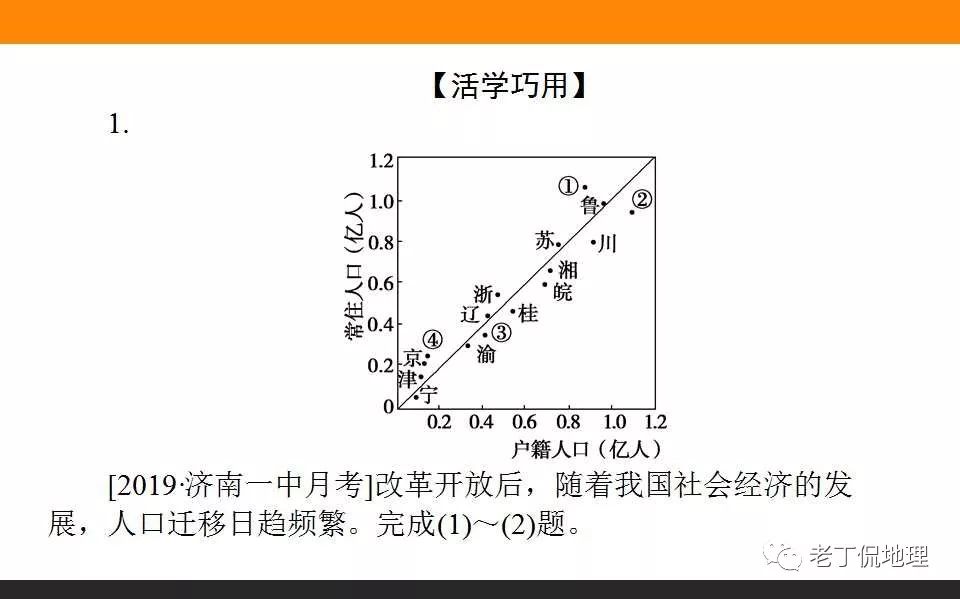 2020 2025年人口变化_中国人口近100年变化