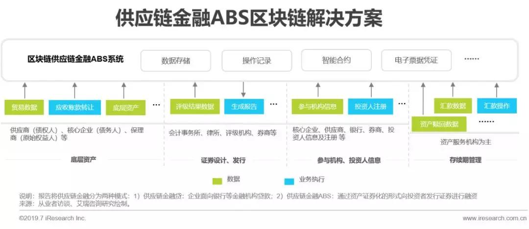 社汇news:区块链供应链金融的落地策略及发展趋势分析