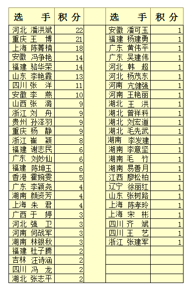 江湖宋玉,风雨杜陵,况有云痕浓不减;秋雨夜感怀(浙江 崔颖)心挂五更迟