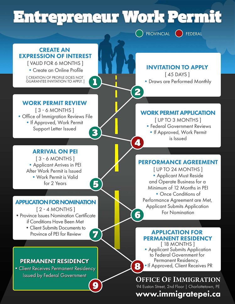 【加国移民】移民加拿大 之 爱德华王子岛 (企
