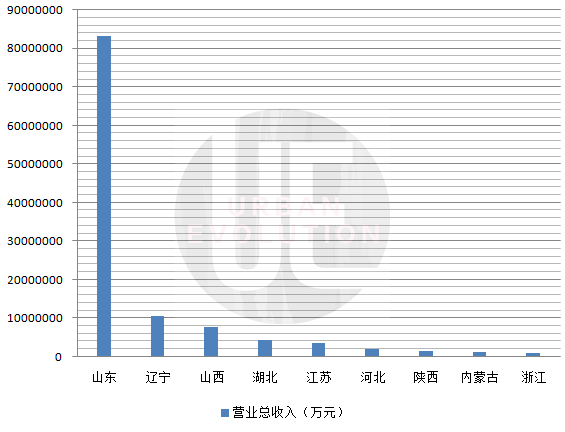 广西民营经济总量_广西经济管理干部学院(3)