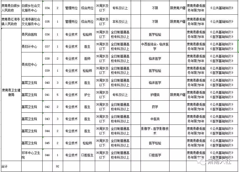 肃县人口多少(2)