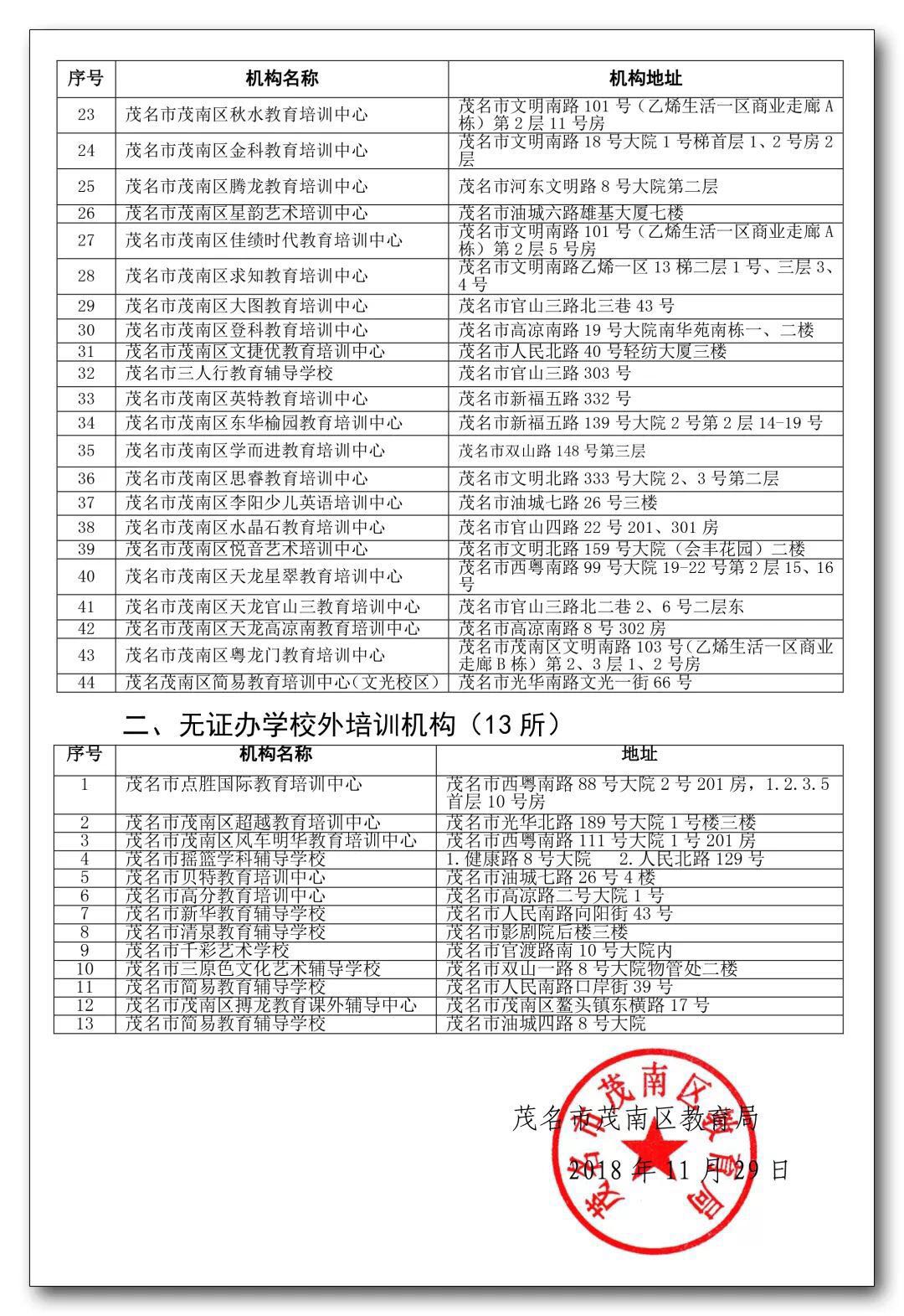 小心！茂名地区这些教育机构并未具备办学许可证！