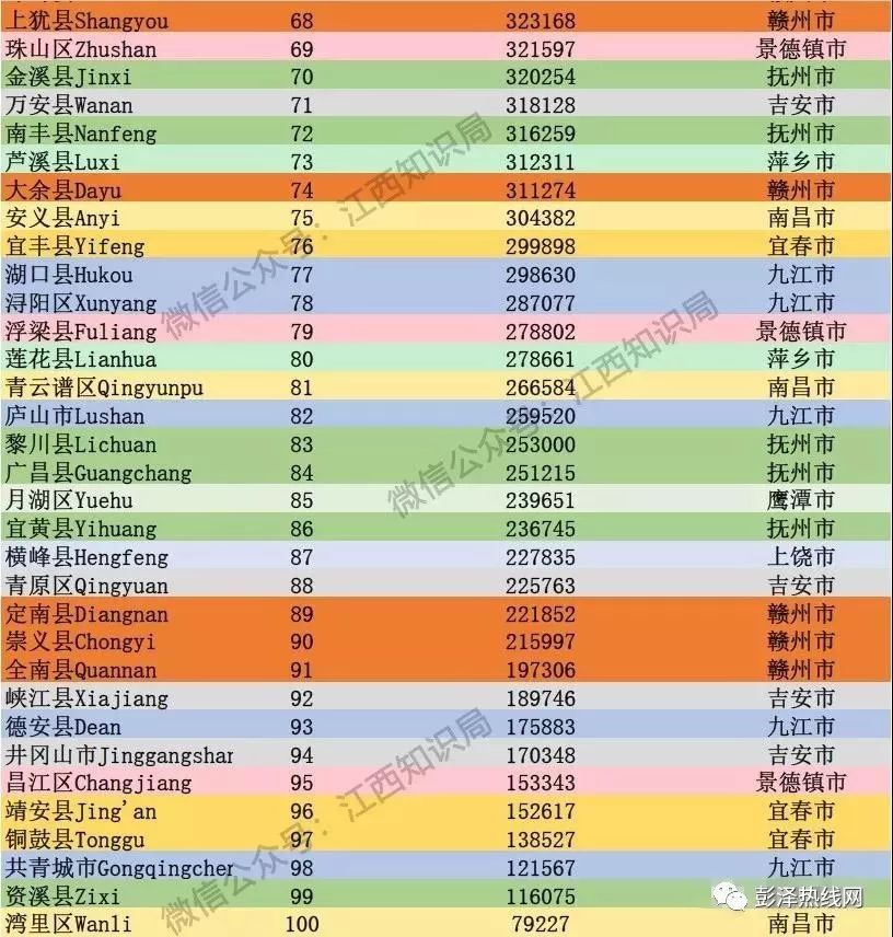 彭泽陶氏人口_彭泽二中