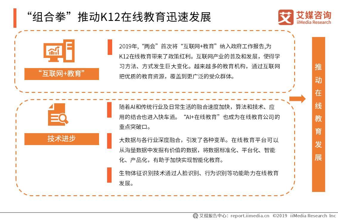 2019上半年中国K12在线教育行业研究报告