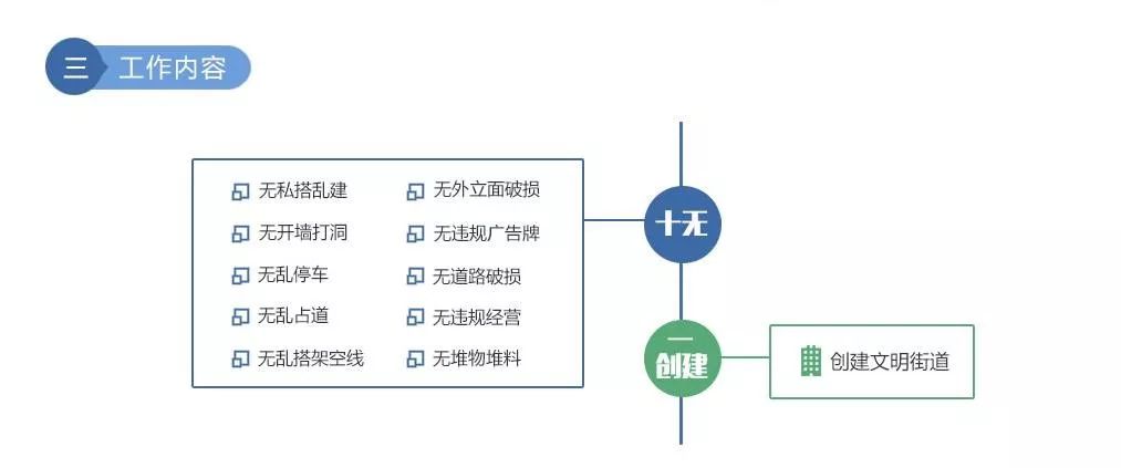 西城区广外街道GDP_北京西城区街道划分图(2)