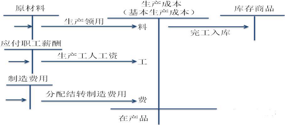 钢筋水泥能核算到gdp么_建筑工地的材料价格表比如水泥钢筋(2)