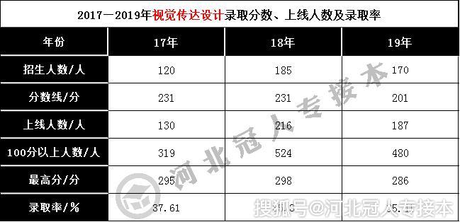 视觉传达专业排名_视觉传达设计专业(3)
