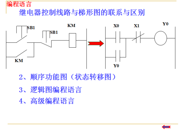 【纯干货】PLC基础知识入门 PPT课件