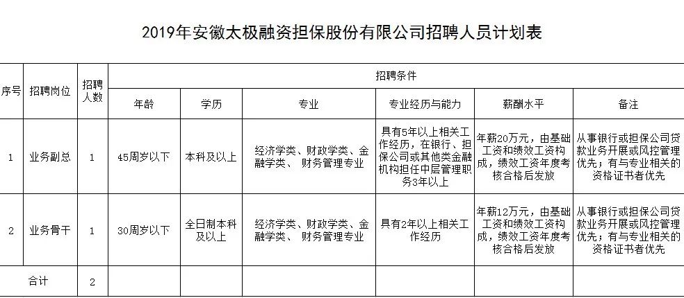 安庆20年出生人口_安庆师范大学