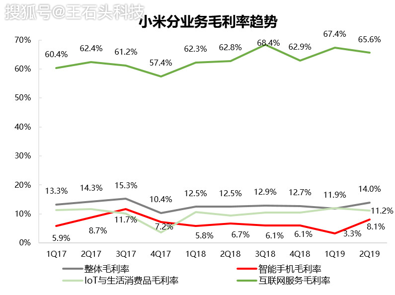 小米市值为什么低 2b1c480580064b3f8eea720d610dbf82.png