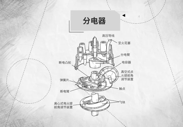 早期的发动机采用分电器结构实现这一目标.
