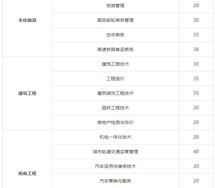 吉林通化2020年gdp_2016 2020年通化市地区生产总值 产业结构及人均GDP统计(3)