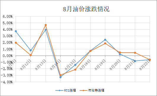 国际油价下跌意味着什么问题 2fb34566db43463d8434e4a990db3d79.png
