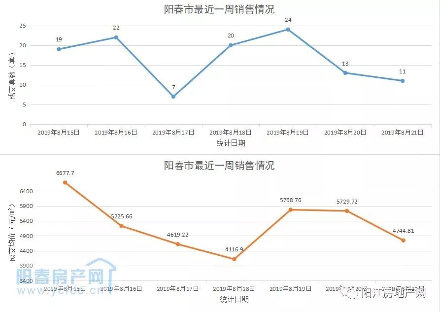 阳江市gdp算阳春吗_粤东西北 振兴指数 重磅来袭 潮汕在哪里(2)