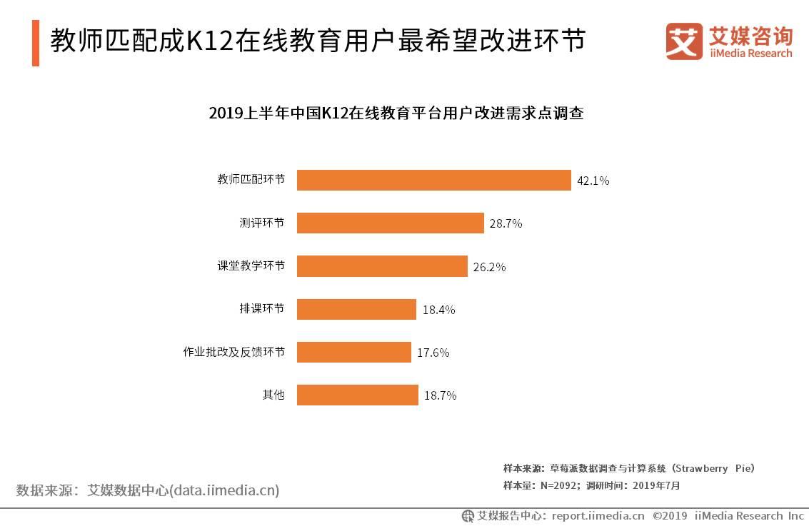 2019上半年中国K12在线教育行业研究报告