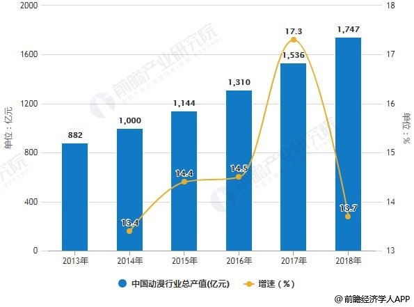 各国动漫产业gdp占比_动漫游戏行业发展迅猛 安全存储是重点