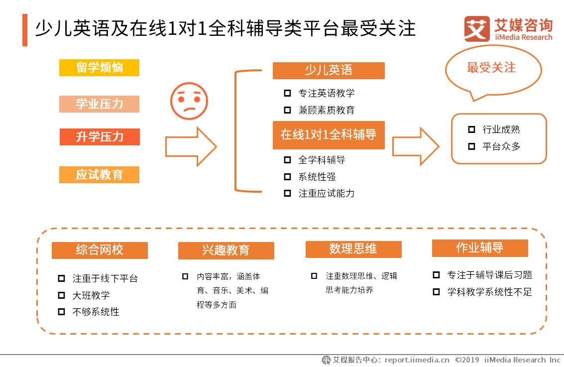 2019上半年中国K12在线教育行业研究报告