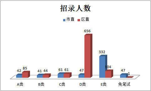 武汉市人口数量2018年_2000年武汉市地图(3)