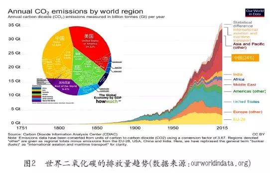 1950世界gdp(2)